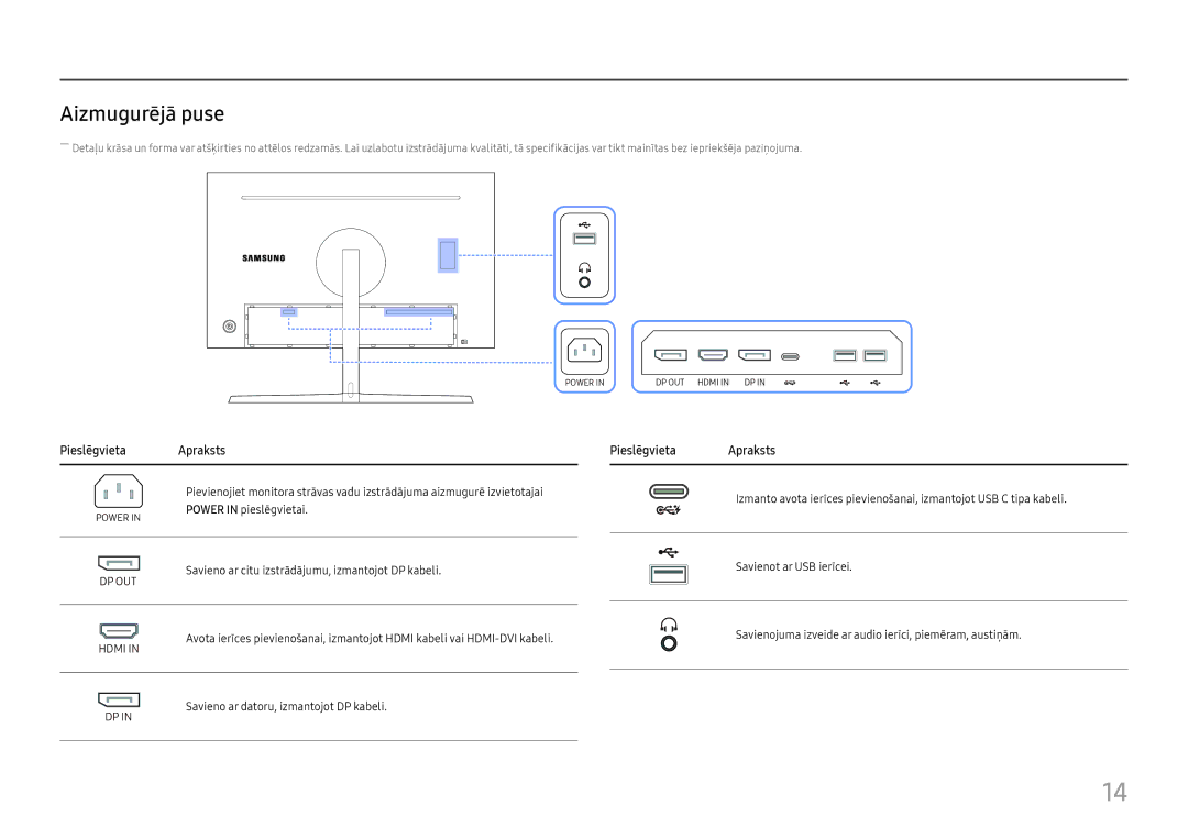 Samsung LC27H800FCUXEN manual Aizmugurējā puse, Pieslēgvieta Apraksts 