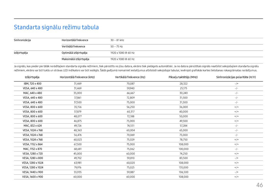 Samsung LC27H800FCUXEN manual Standarta signālu režīmu tabula 