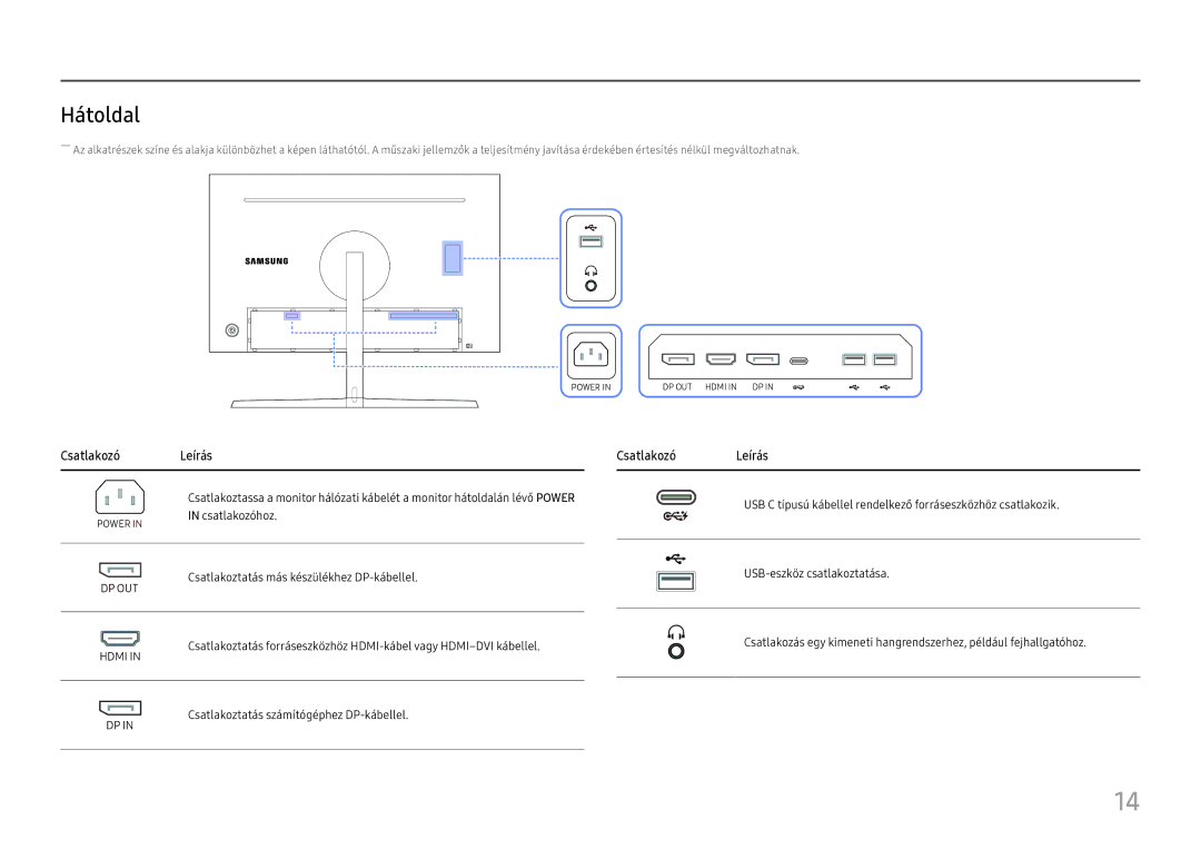 Samsung LC27H800FCUXEN manual Hátoldal, Csatlakozó Leírás 