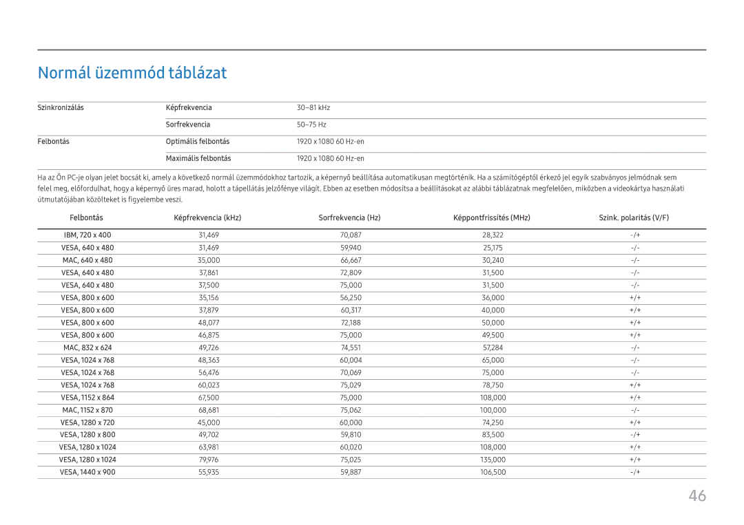 Samsung LC27H800FCUXEN manual Normál üzemmód táblázat, Maximális felbontás 