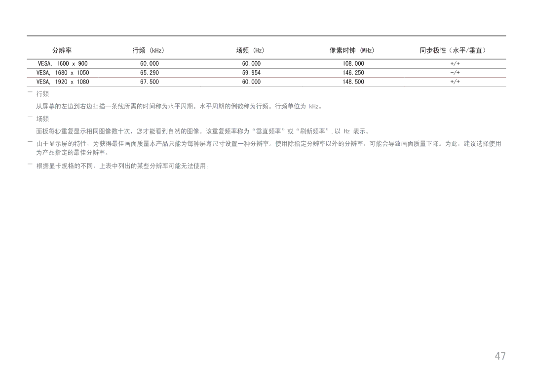 Samsung LC27H800FCUXEN manual 同步极性（水平/垂直）, 从屏幕的左边到右边扫描一条线所需的时间称为水平周期。水平周期的倒数称为行频。行频单位为 kHz。, ――根据显卡规格的不同，上表中列出的某些分辨率可能无法使用。 