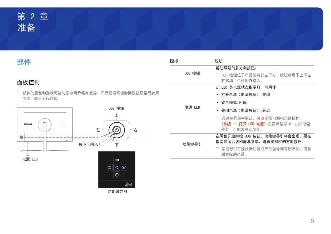 Samsung LC27H800FCUXEN manual 面板控制 