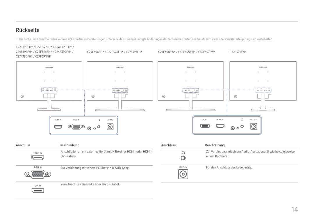 Samsung LC27F390FHUXEN, LC32F391FWUXEN, LC24F390FHUXEN, LC27F396FHUXEN, LC24F396FHUXEN manual Rückseite, AnschlussBeschreibung 