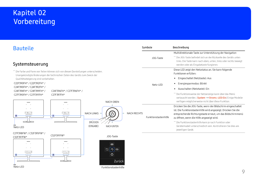 Samsung LC27F390FHUXEN, LC32F391FWUXEN, LC24F390FHUXEN, LC27F396FHUXEN manual Vorbereitung, Bauteile, Systemsteuerung 