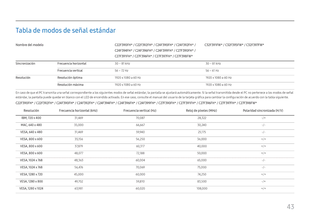 Samsung LC24F396FHUXEN manual Tabla de modos de señal estándar, Sincronización Frecuencia horizontal, Frecuencia vertical 