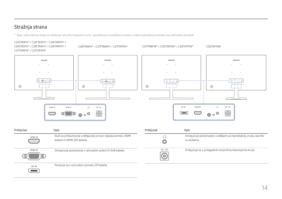 Samsung LC27F390FHUXEN, LC32F391FWUXEN, LC24F390FHUXEN, LC27F396FHUXEN, LC24F396FHUXEN manual Stražnja strana, Priključak Opis 