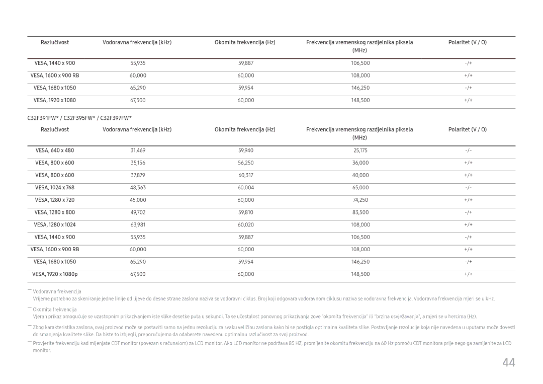 Samsung LC27F390FHUXEN, LC32F391FWUXEN, LC24F390FHUXEN, LC27F396FHUXEN manual Vodoravna frekvencija kHz Okomita frekvencija Hz 