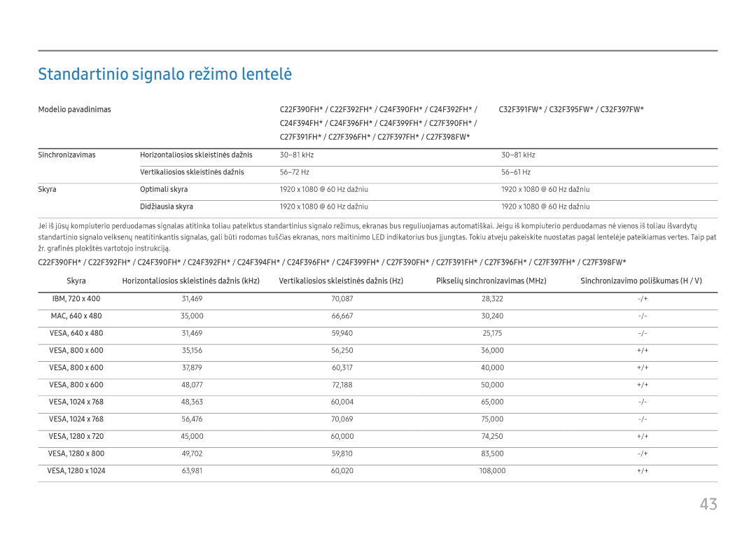 Samsung LC24F390FHUXEN manual Standartinio signalo režimo lentelė, Sinchronizavimas Horizontaliosios skleistinės dažnis 