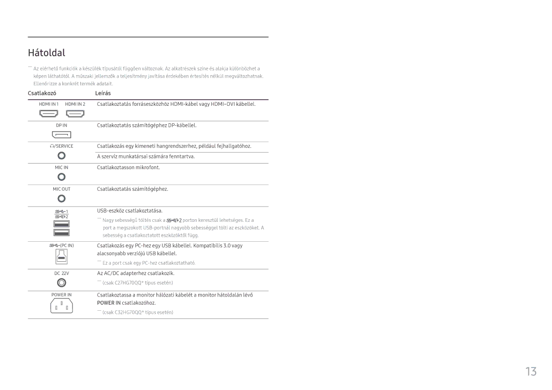 Samsung LC27HG70QQUXEN Hátoldal, Csatlakoztatás számítógéphez, USB-eszköz csatlakoztatása, Az AC/DC adapterhez csatlakozik 