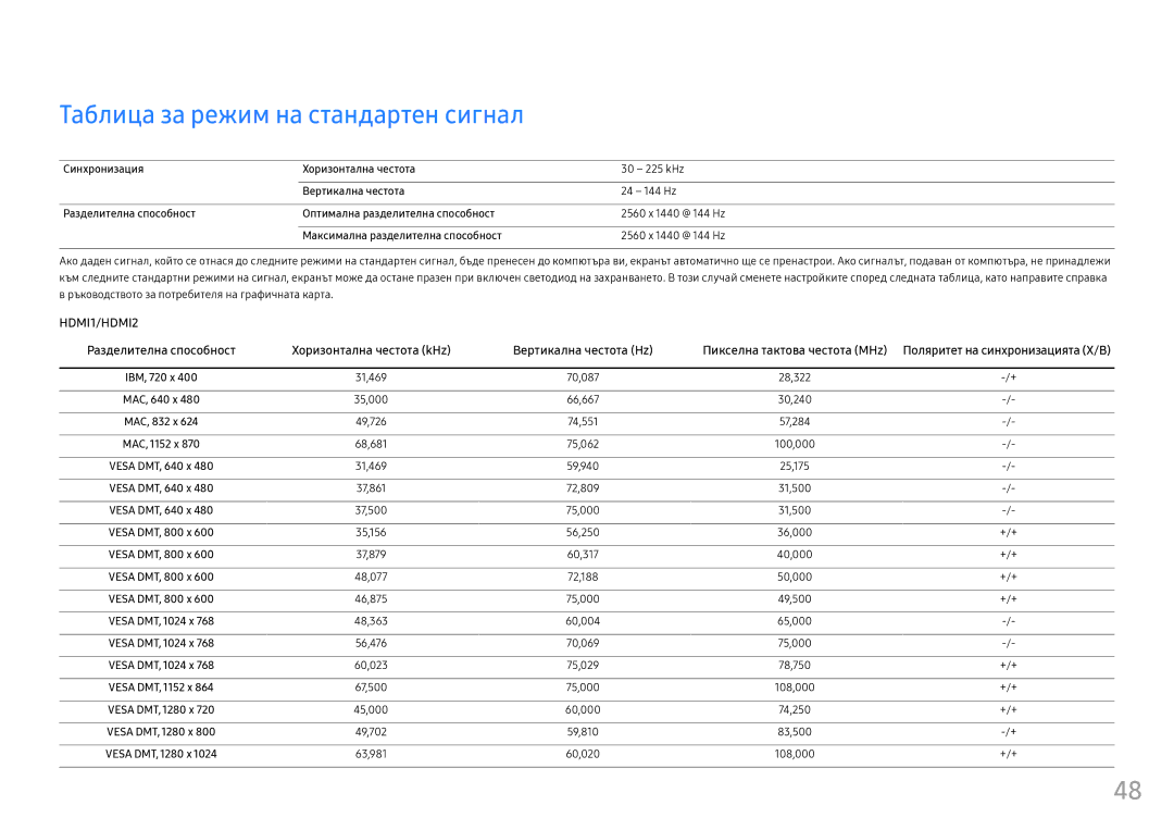 Samsung LC32HG70QQUXEN manual Таблица за режим на стандартен сигнал 