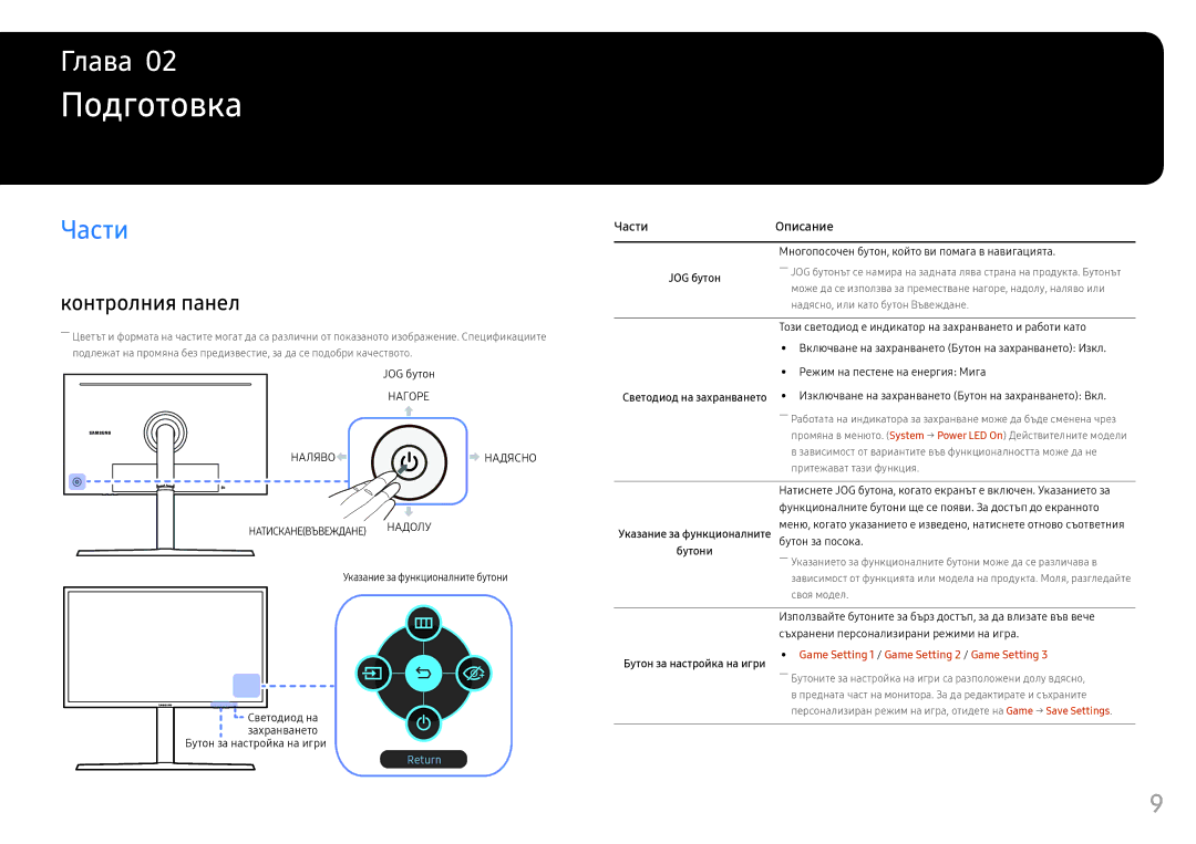 Samsung LC32HG70QQUXEN manual Подготовка, Части, Контролния панел 