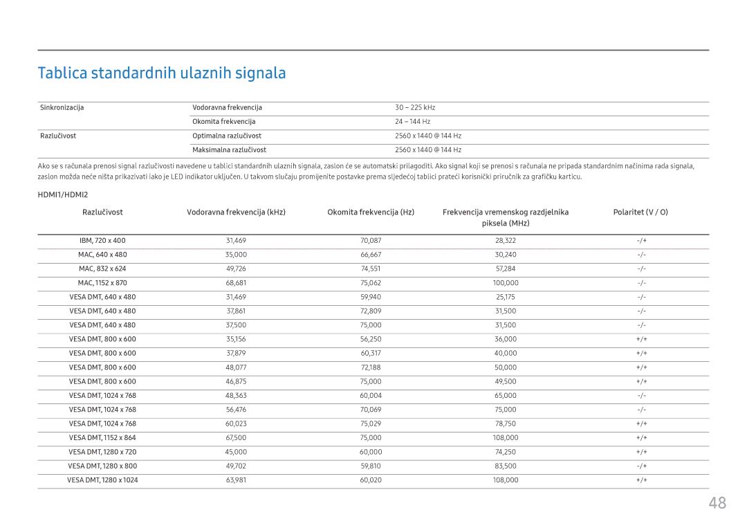 Samsung LC32HG70QQUXEN manual Tablica standardnih ulaznih signala 