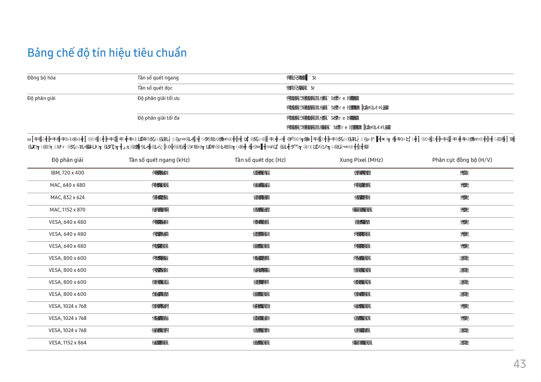 Samsung LC34F791WQEXXV manual Bang chê độ tín hiêu tiêu chuẩn 