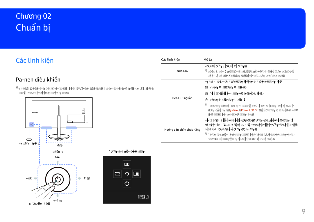 Samsung LC34F791WQEXXV manual Chuẩ̉n bị̣, Các linh kiện, Pa-nen điều khiên 