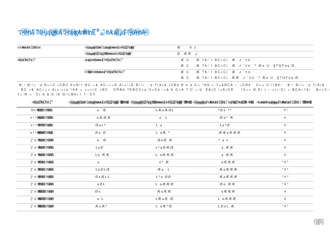 Samsung LC34F791WQIXCI, LC34F791WQUXEN Таблица стандартных режимов сигнала, Синхронизация Частота горизонтальной развертки 