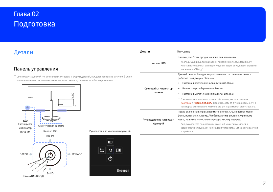 Samsung LC34F791WQIXCI, LC34F791WQUXEN manual Подготовка, Детали, Панель управления 