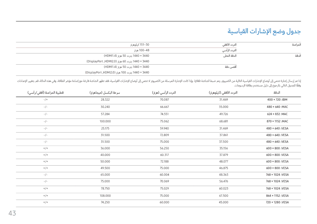 Samsung LC34F791WQMXUE, LC34F791WQUXEN manual ةيسايقلا تاراشلإا عضو لودج 