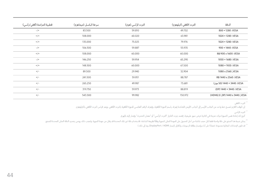 Samsung LC34F791WQUXEN, LC34F791WQMXUE manual ‏ 1600‏, 50‏ 1440‏ 