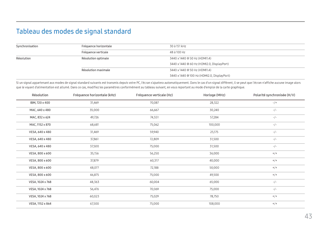 Samsung LC34F791WQUXEN manual Tableau des modes de signal standard 