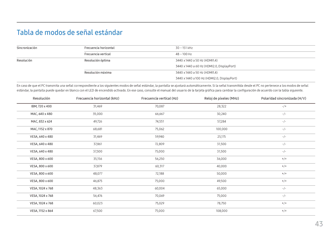 Samsung LC34F791WQUXEN manual Tabla de modos de señal estándar 