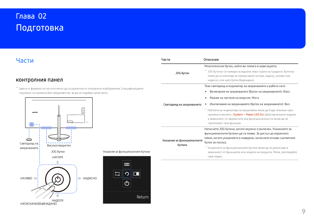 Samsung LC34F791WQUXEN manual Подготовка, Части, Контролния панел, JOG бутон, Бутони 