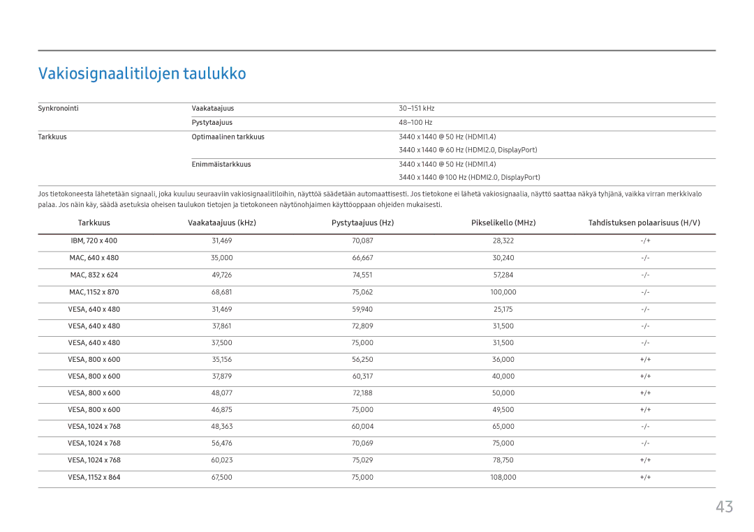 Samsung LC34F791WQUXEN manual Vakiosignaalitilojen taulukko 