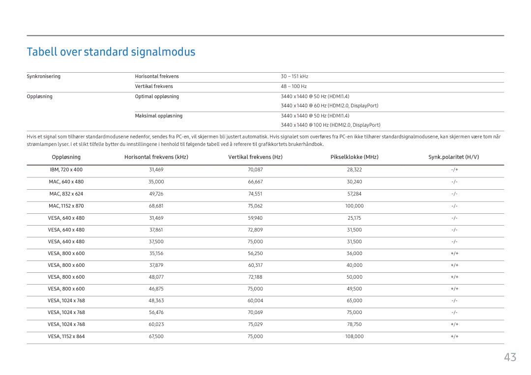 Samsung LC34F791WQUXEN manual Tabell over standard signalmodus, @ 60 Hz HDMI2.0, DisplayPort, Maksimal oppløsning 