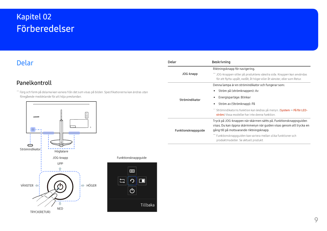 Samsung LC34F791WQUXEN manual Förberedelser, Delar, Panelkontroll 