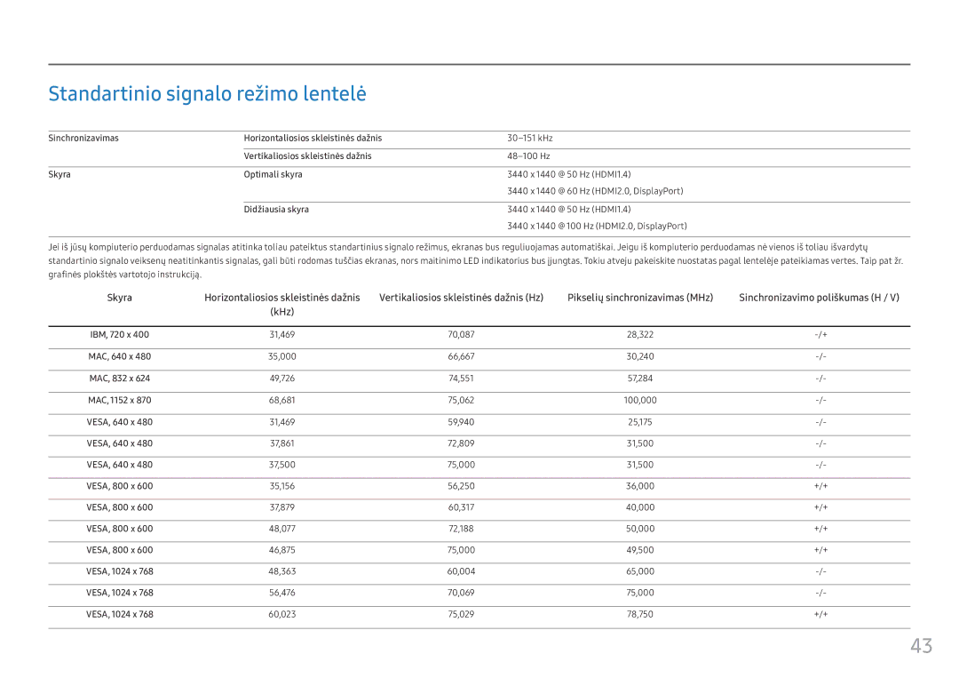 Samsung LC34F791WQUXEN manual Standartinio signalo režimo lentelė 