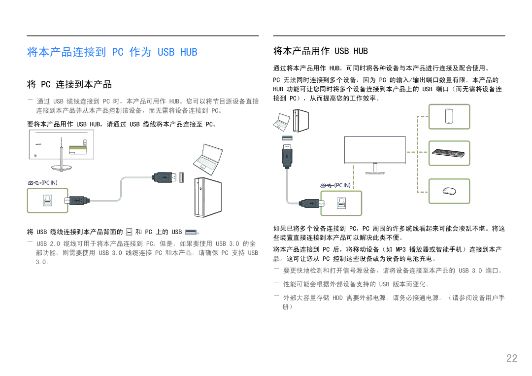 Samsung LC34F791WQUXEN 将本产品连接到 Pc 作为 Usb Hub, Pc 连接到本产品, 将本产品用作 Usb Hub, 部功能，则需要使用 USB 3.0 线缆连接 PC 和本产品。请确保 PC 支持 USB 