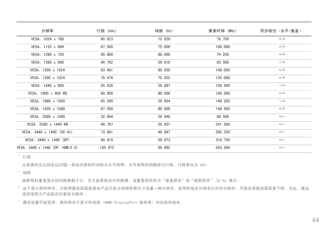 Samsung LC34F791WQUXEN manual VESA, 2560 1440 RB, 从屏幕的左边到右边扫描一条线所需的时间称为水平周期。水平周期的倒数称为行频。行频单位为 kHz。 