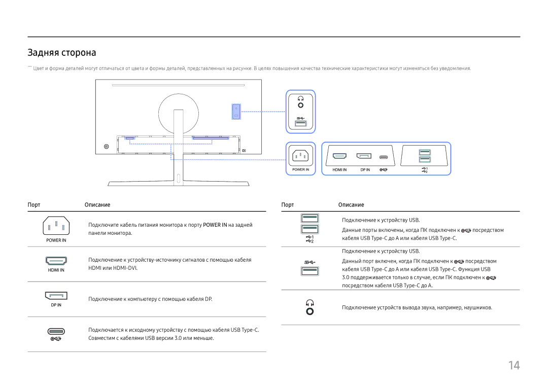 Samsung LC34H890WJUXEN, LC34H890WJIXCI manual Задняя сторона, Порт Описание 