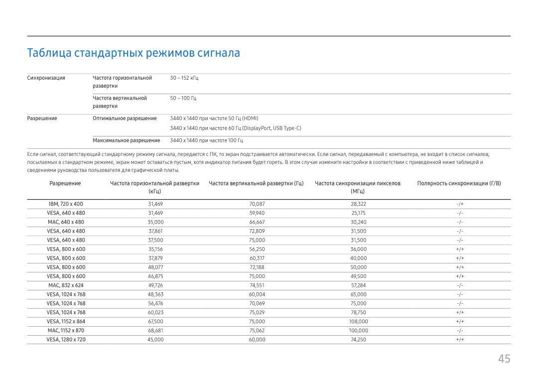 Samsung LC34H890WJIXCI, LC34H890WJUXEN Таблица стандартных режимов сигнала, Разрешение, Частота вертикальной развертки Гц 