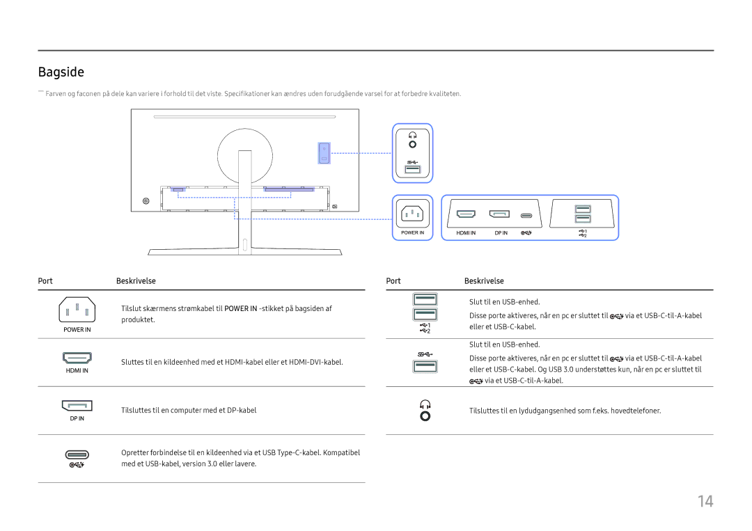 Samsung LC34H890WJUXEN, LC34H890WJUXXE manual Bagside, PortBeskrivelse, Port Beskrivelse 