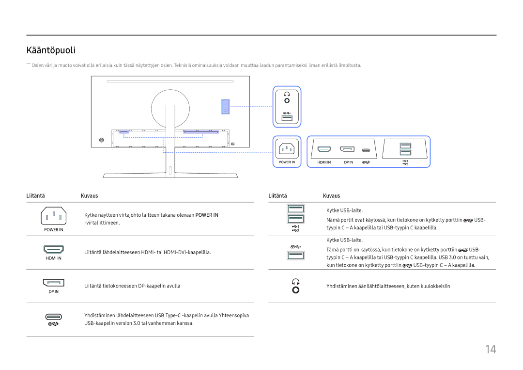 Samsung LC34H890WJUXEN, LC34H890WJUXXE manual Kääntöpuoli, Liitäntä Kuvaus 