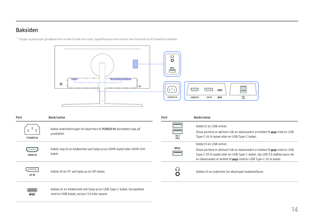 Samsung LC34H890WJUXEN, LC34H890WJUXXE manual Baksiden, PortBeskrivelse 