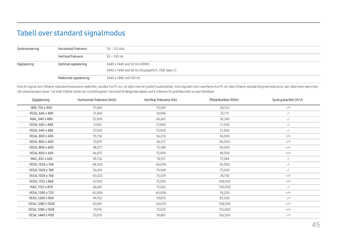 Samsung LC34H890WJUXXE, LC34H890WJUXEN manual Tabell over standard signalmodus 