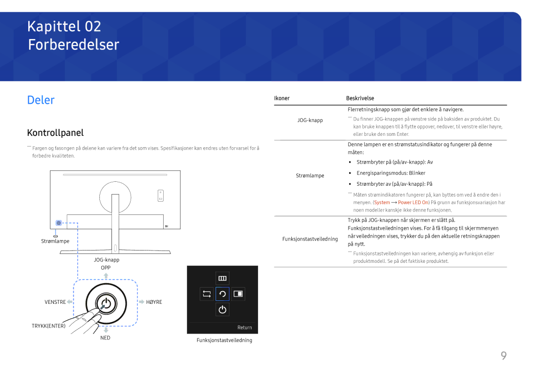 Samsung LC34H890WJUXXE, LC34H890WJUXEN manual Forberedelser, Deler, Kontrollpanel 