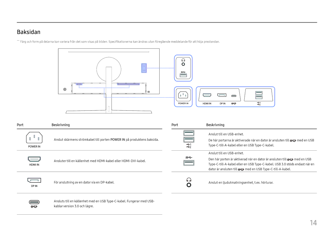 Samsung LC34H890WJUXEN, LC34H890WJUXXE manual Baksidan, PortBeskrivning, Port Beskrivning 