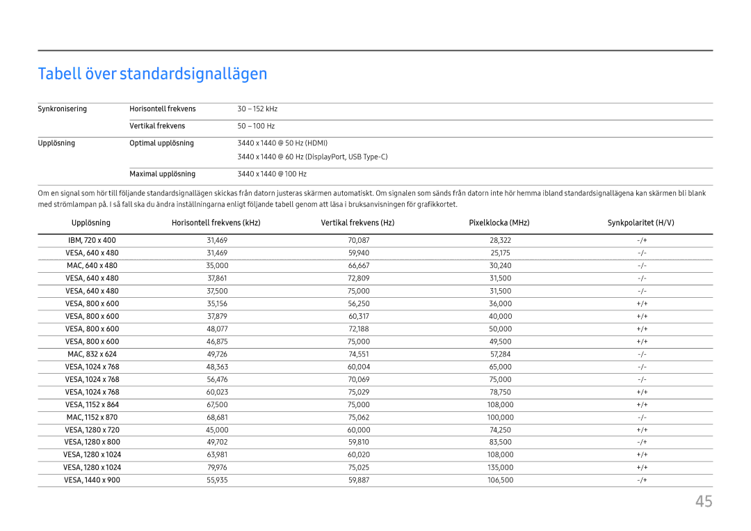 Samsung LC34H890WJUXXE, LC34H890WJUXEN manual Tabell över standardsignallägen, Maximal upplösning 