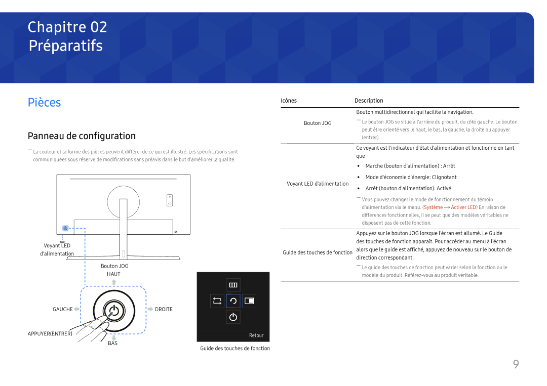 Samsung LC34H890WJUXEN manual Préparatifs, Pièces, Panneau de configuration 