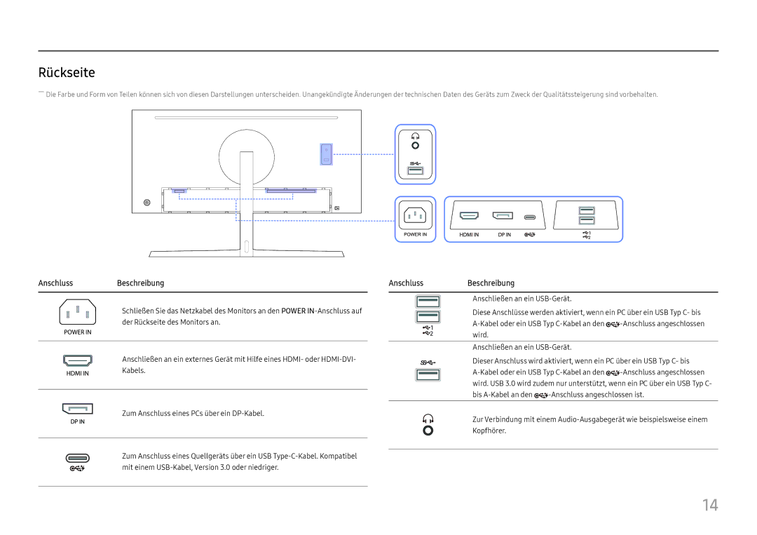 Samsung LC34H890WJUXEN manual Rückseite, AnschlussBeschreibung, Anschluss Beschreibung 