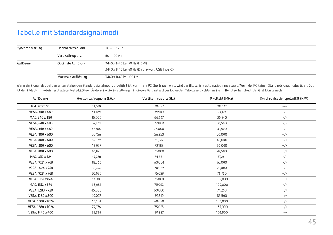 Samsung LC34H890WJUXEN manual Tabelle mit Standardsignalmodi 