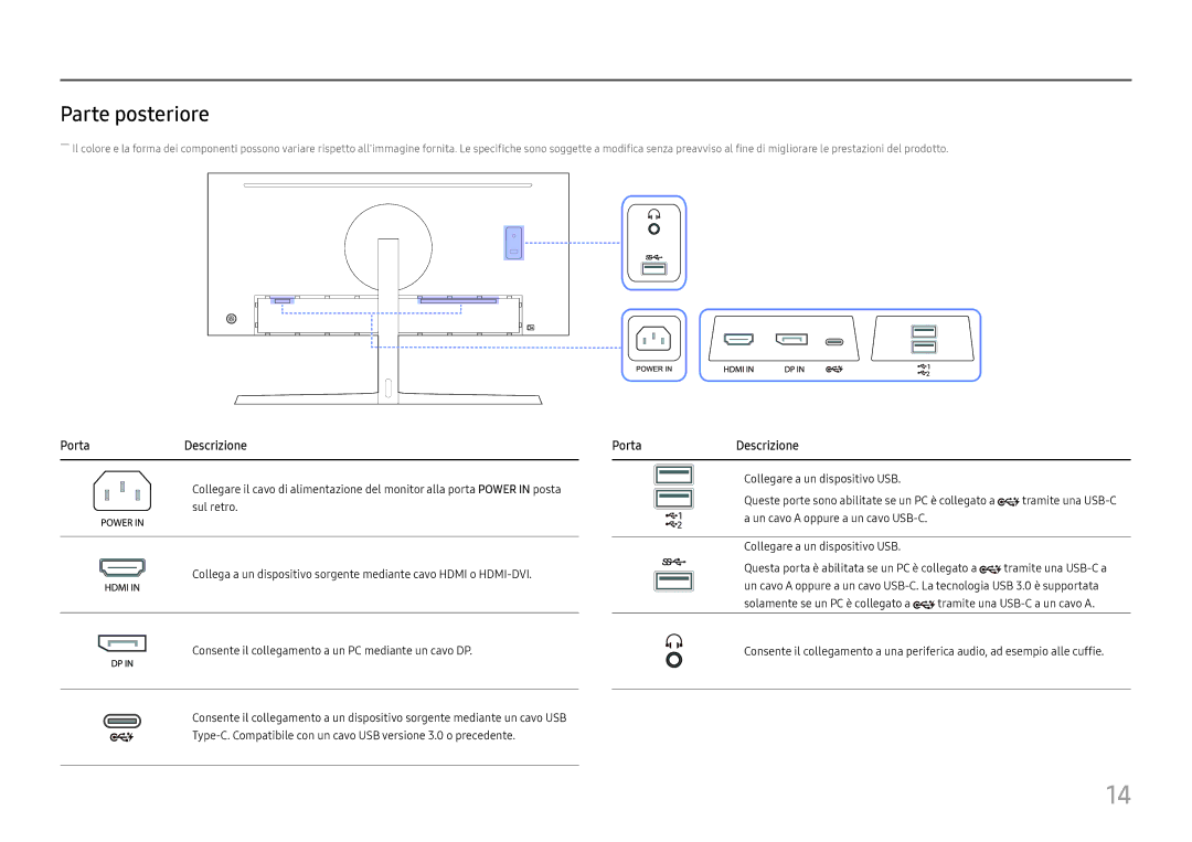 Samsung LC34H890WJUXEN manual Parte posteriore, PortaDescrizione 