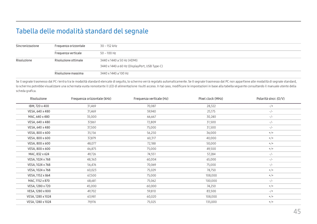 Samsung LC34H890WJUXEN manual Tabella delle modalità standard del segnale 