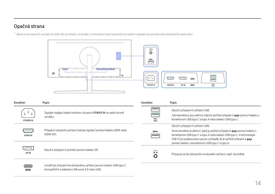 Samsung LC34H890WJUXEN manual Opačná strana, KonektorPopis 