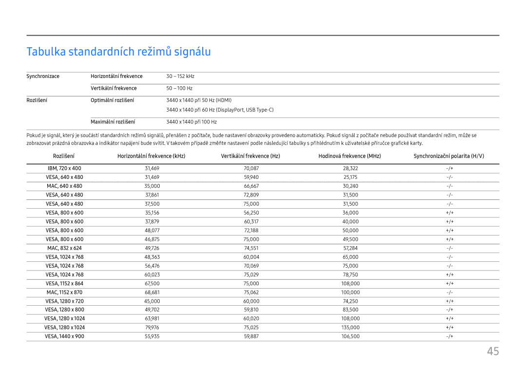 Samsung LC34H890WJUXEN manual Tabulka standardních režimů signálu 