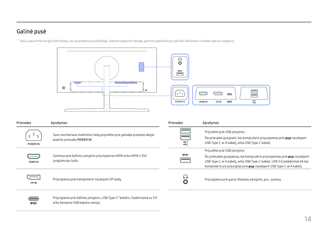 Samsung LC34H890WJUXEN manual Galinė pusė, PrievadasAprašymas, Prievadas Aprašymas 