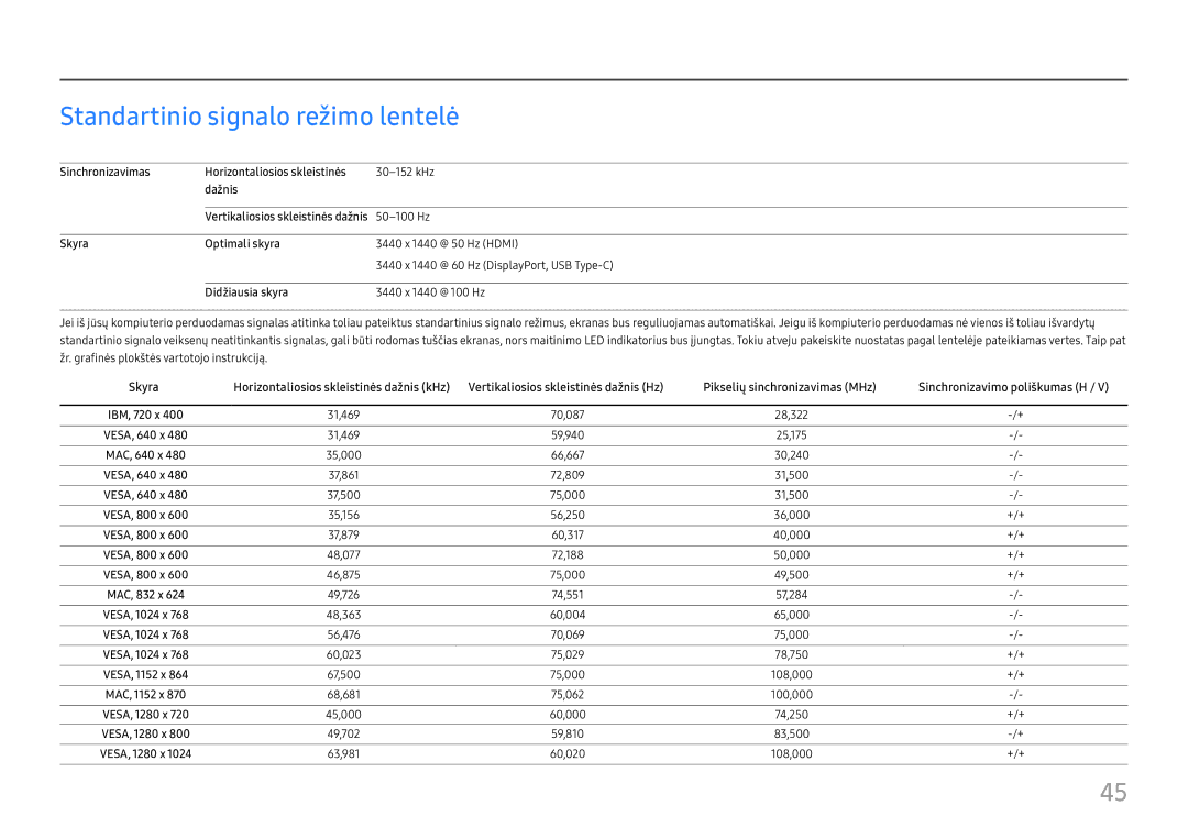 Samsung LC34H890WJUXEN manual Standartinio signalo režimo lentelė, Skyra 