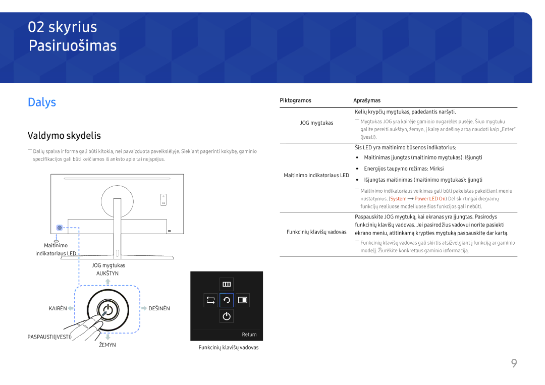 Samsung LC34H890WJUXEN manual Pasiruošimas, Dalys, Valdymo skydelis, Piktogramos Aprašymas 